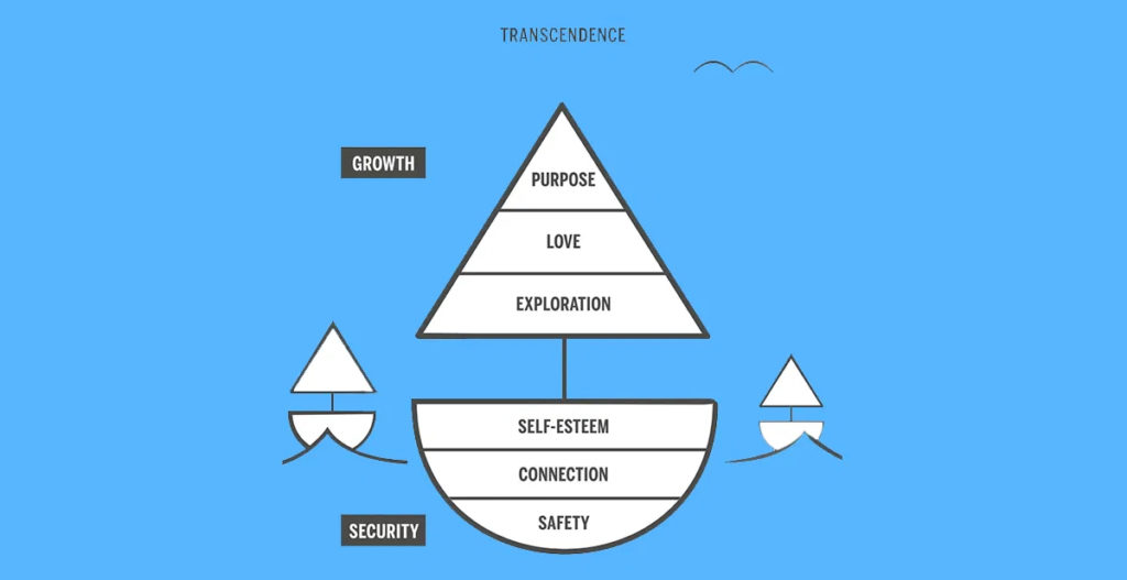 sailboat metaphor